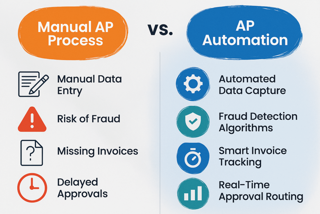 AP Automation vs. Manual Processes e1752853977519
