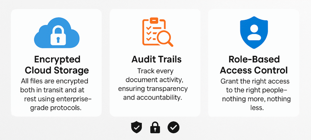 Security and Compliance Infographic 2 e1755616276188