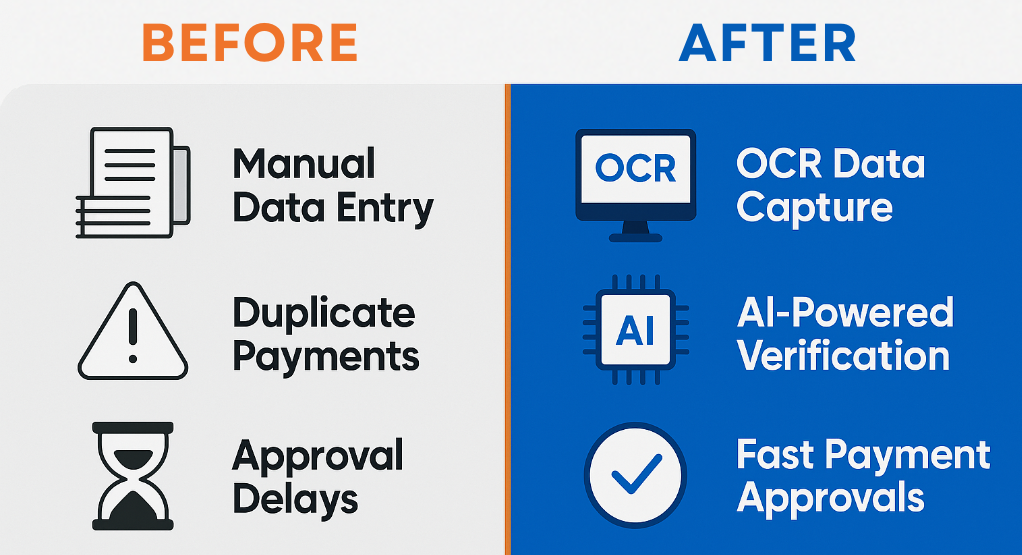 Before vs. After Automation Infographic 1 e1755787331211