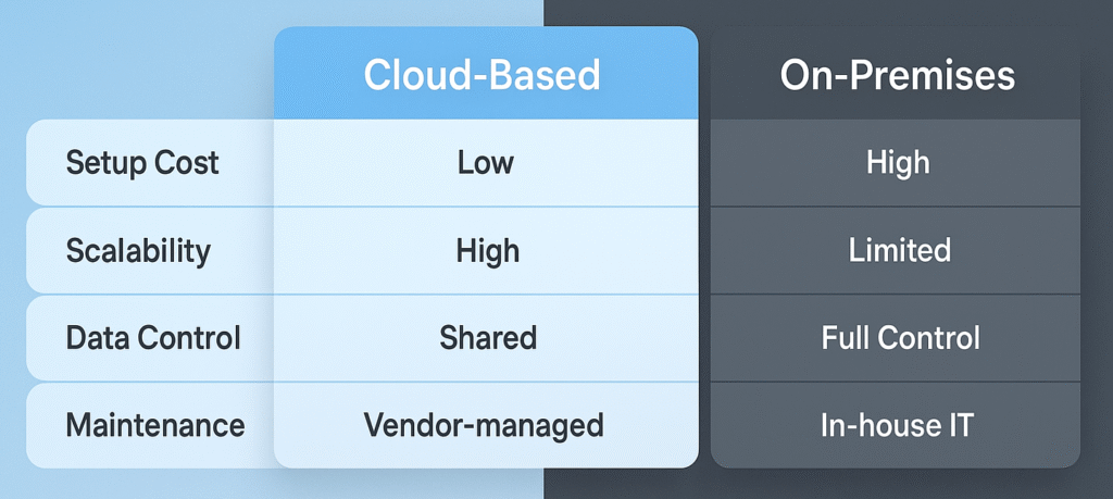 Cloud Based vs. On Premises AP Solutions e1755786018920