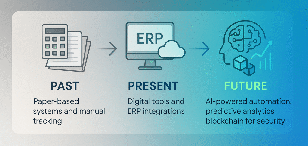 The Future of AP Automation Timeline 1 e1756226407802