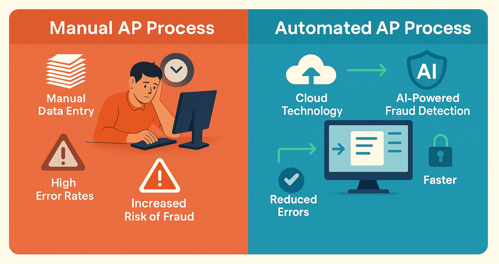 The Journey from Manual to Automated AP 1 e1756225890204