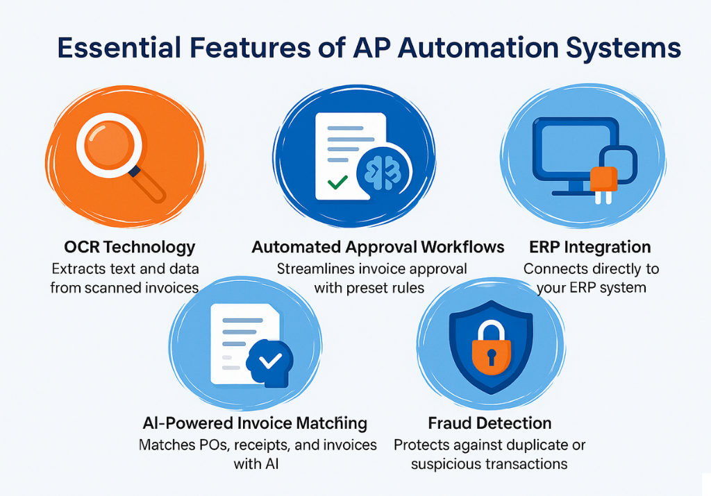 Icon Set Key Features of AP Automation