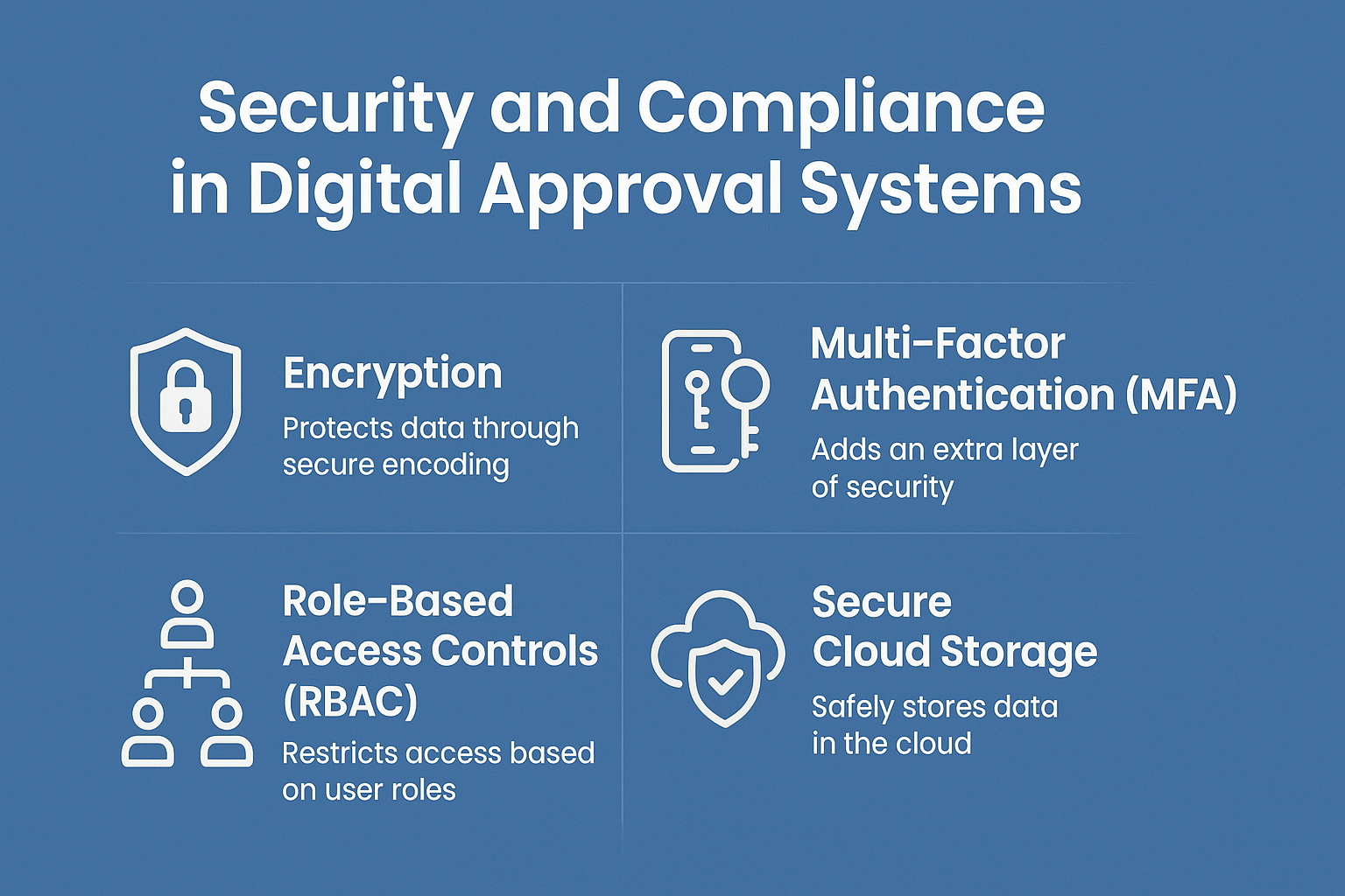 Security and Compliance in Digital Approval Systems 1